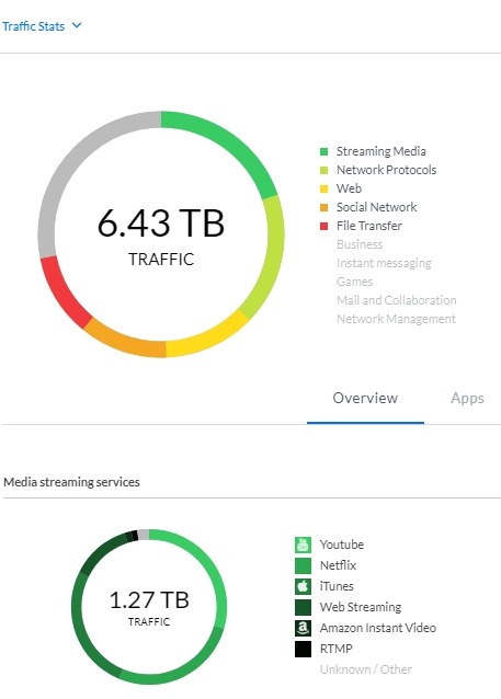 Detailed stats